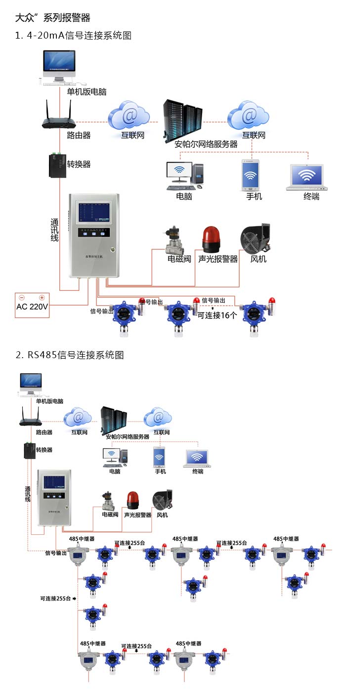 大眾固定安裝式1-1-二氯乙烷濃度報(bào)警器型網(wǎng)絡(luò)版系統(tǒng)方案與案例