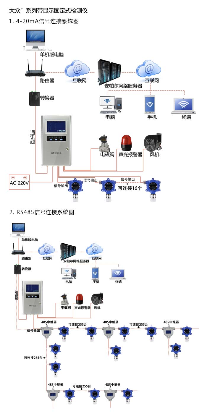 大眾固定安裝式1-2-二氟四氯乙烷濃度檢測儀管道型網絡版系統方案與案例