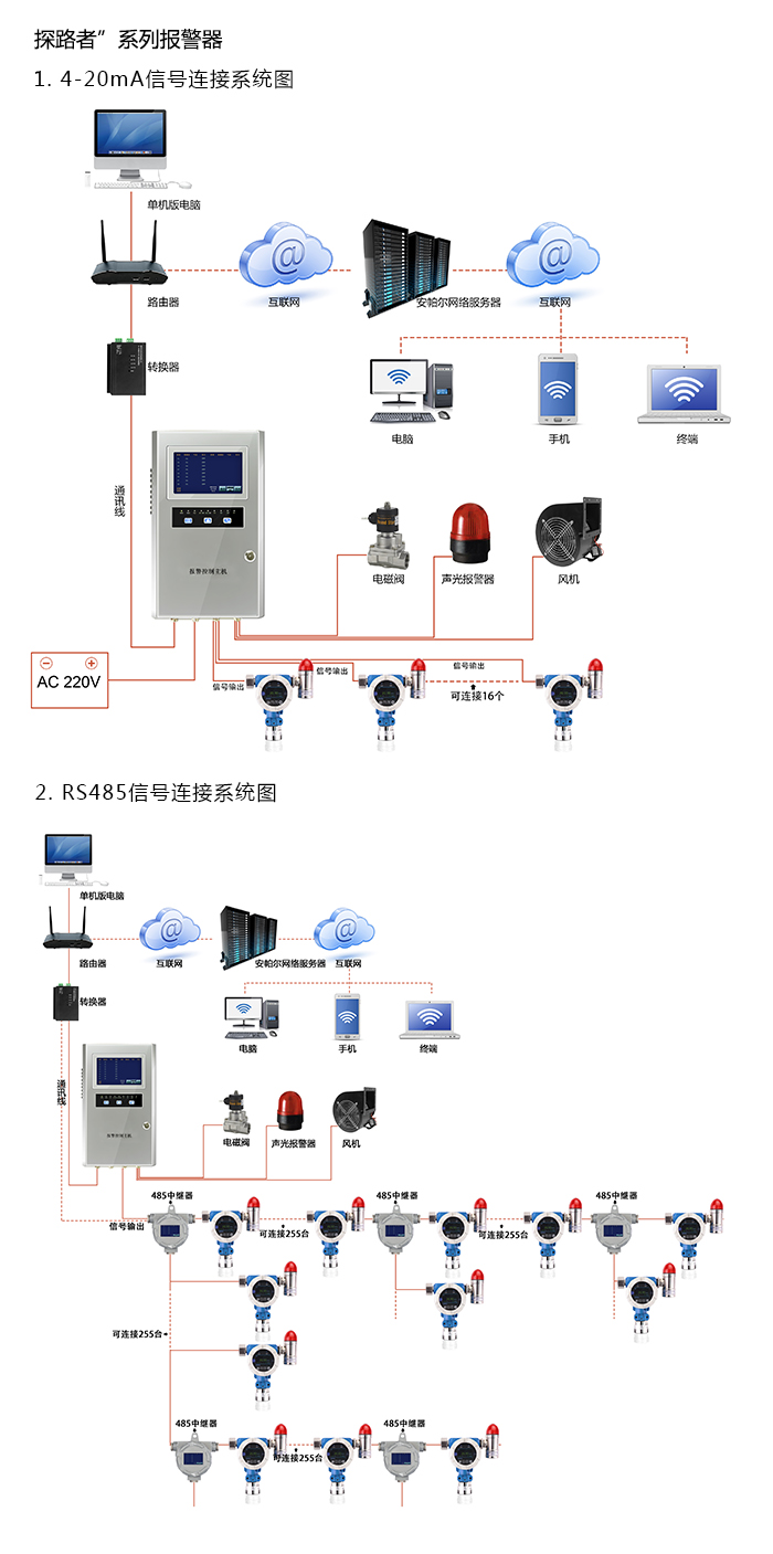探路者固定安裝式1-氯-2-溴乙烷濃度報警器型網(wǎng)絡(luò)版系統(tǒng)方案與案例