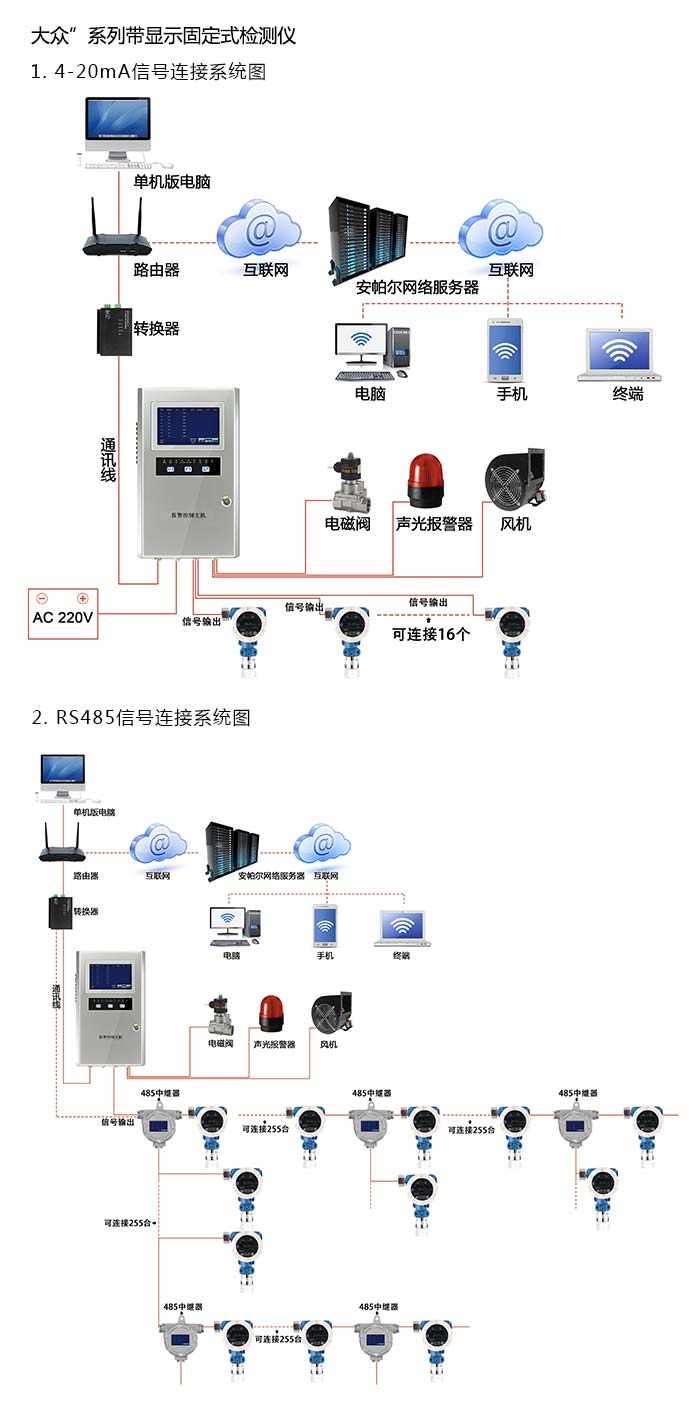 探路者固定安裝式1-氯-2-溴乙烷濃度檢測儀流通型網(wǎng)絡(luò)版系統(tǒng)方案與案例